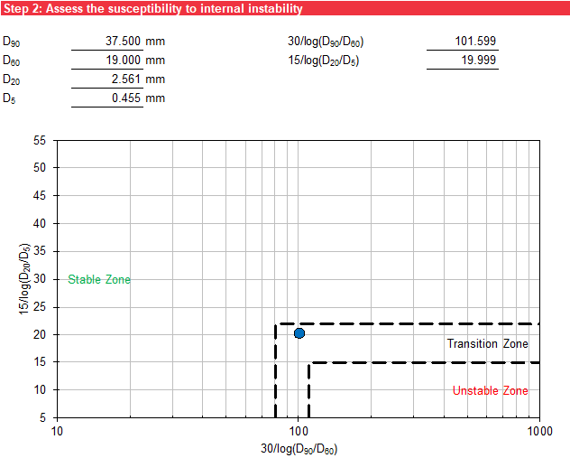 Step 2 of Alternative Method worksheet: Graphical output.